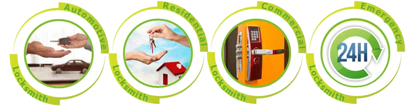 Father Son Locksmith Store West Orange, NJ 973-864-3113 - ab-cont-01